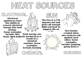 sources of heat examples