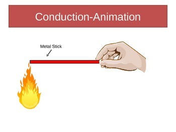 heat conduction animation