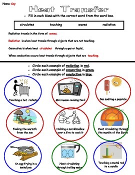 Heat Transfer For Kids