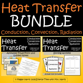 Heat Transfer BUNDLE Conduction, Convection, Radiation