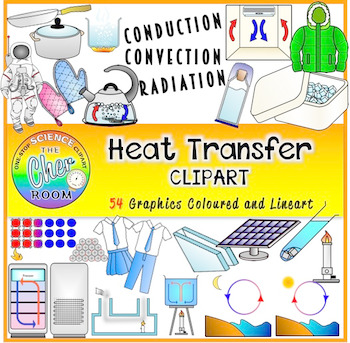 Preview of Heat Transfer Clipart (Conduction, Convection, Radiation)