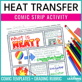 Heat Transfer Comic Activity | Science Project | Conductio