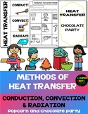 Heat Transfer: Conduction, Convection & Radiation