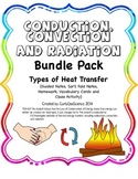 Heat Transfer (Conduction, Convection, Radiation) Bundle