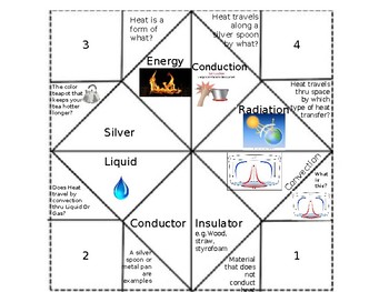 Preview of Heat Transfer:  Conduction Convection Radiation Cootie Catcher / Fortune Teller