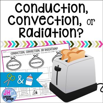 Preview of Heat Transfer- Conduction Convection Radiation Cut and Paste