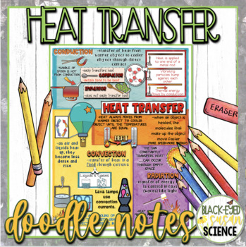Preview of Heat Transfer Doodle Notes & Quiz