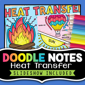 Preview of Heat Transfer Doodle Notes Activity | Conduction Convection Radiation Worksheet