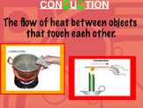Heat Transfer Flipchart