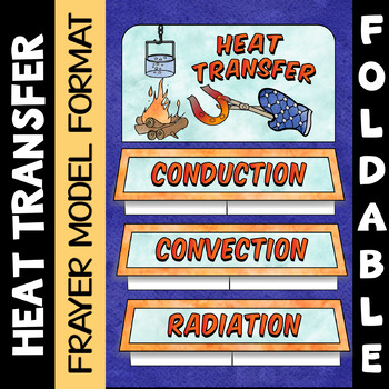 Preview of Heat Transfer Foldable - Conduction Convection Radiation
