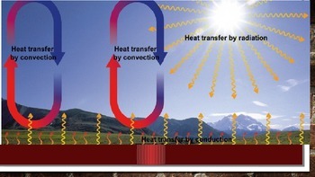 Preview of Heat Transfer: Its Getting Hot in Here Power Point Presentation
