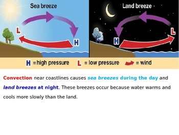 Heat Transfer - Land & Sea Breezes by Powerful Points | TpT