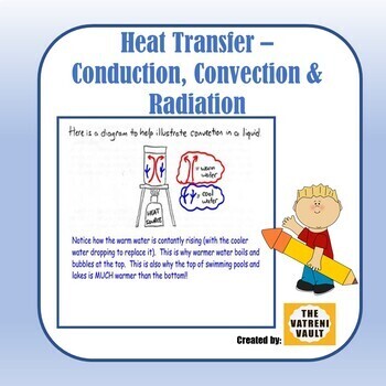 What Is Heat Transfer? Conduction, Convection, Radiation and FAQs