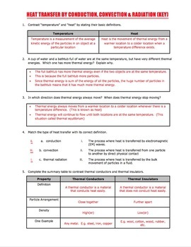 Heat Transfer – Conduction, Convection and Radiation 