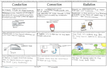 Preview of Heat Transfer Poster/Table template (11x17 paper)