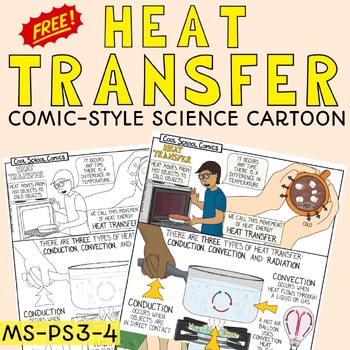 Preview of Heat Transfer- Radiation, Convection, and Conduction FREE SAMPLE COMIC ONLY