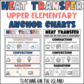 Heat Transfer - Convection, Conduction & Radiation - NEW Science Classroom  Poster