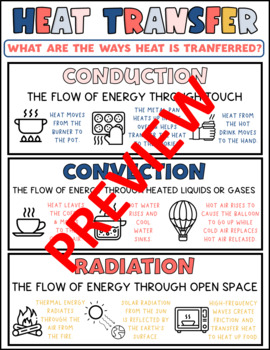 Heat Transfer - (Information + Facts) - Science4Fun