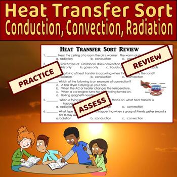 Heat Transfer - Conduction, Convection, Radiation