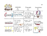 Heat Transfer Vocabulary Notes for Convection, Conduction,