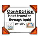 Heat Transfer Word Wall