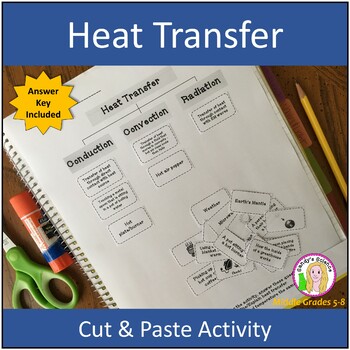 Preview of Heat Transfer (cut & paste) Activity