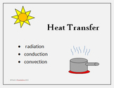 Heat Transfer - radiant heat, conduction, and convection