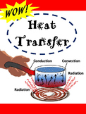 Heat Transfer in the Atmosphere:  Conduction, Convection, 