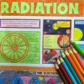 Preview of Heat and Temperature: Radiation Coloring with Crossword Puzzle