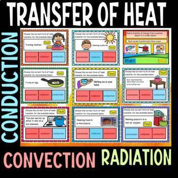 Heat Transfer - Convection, Conduction & Radiation - NEW Science Classroom  Poster