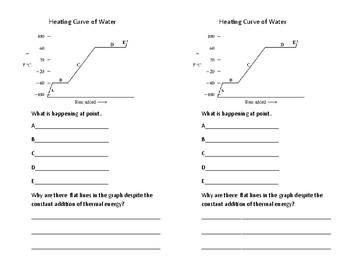 Heating Curve Worksheet Answer Key - Worksheet List