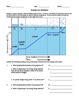 Preview of Heating curve worksheet