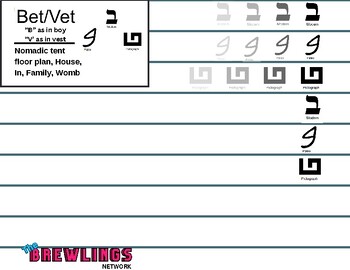 Hebrew Alephbet Practice Sheets (multi-script) 