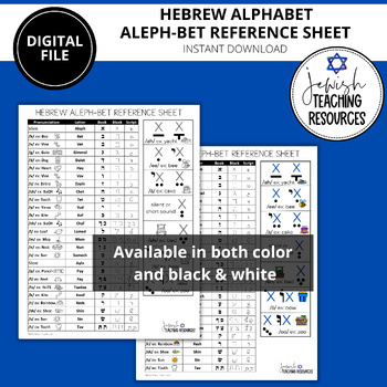 Preview of Hebrew Alphabet Aleph-Bet Reference Sheet