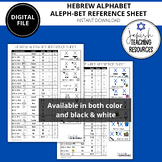 Hebrew Alphabet Aleph-Bet Reference Sheet