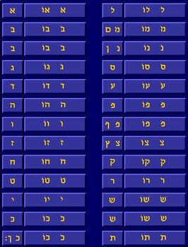 Preview of Hebrew Alphabet chart with sound "o"