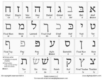 Hebrew Codebreaker by Digital Judaism | TPT