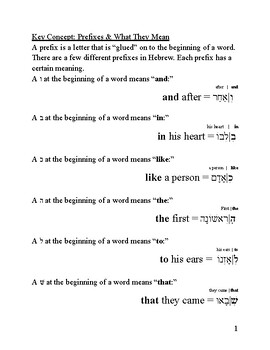 Preview of Hebrew Grammar Packet: Prefixes II - Prefixes & What They Mean (For Teachers)