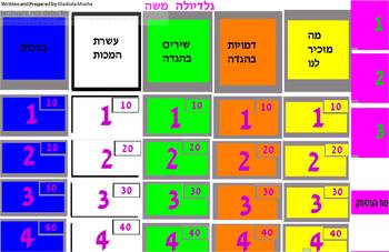 Preview of Hebrew Jeporady game chag ha-pesach