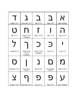 Preview of Hebrew Letter Flash Cards: Traditional Font with Letter Names and Sounds