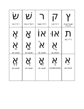 Hebrew Letter Flash Cards: Traditional Font with Letter Names and Sounds
