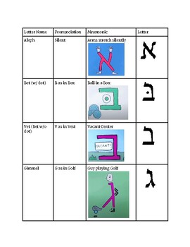 Preview of Hebrew Letter and Vowel Resource