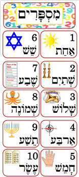 Hebrew Number Guide by Ilana G | Teachers Pay Teachers