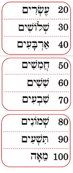 Hebrew Number Guide by Ilana G | Teachers Pay Teachers