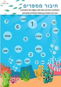 Preview of Hebrew Numbers & Digits Matching