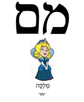 hebrew phonics cards by heather welkes teachers pay teachers