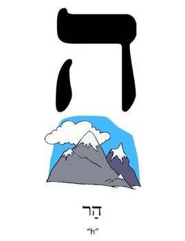 Preview of Hebrew Phonics cards