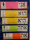 Hebrew Pronouns