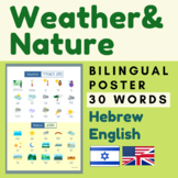 Hebrew Weather Hebrew Nature