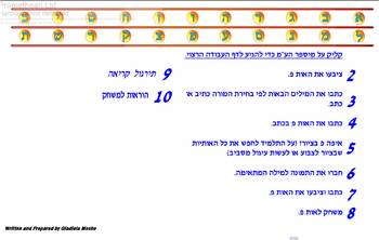 Preview of Hebrew the Pey Fey and Fey sofit - ???? ?